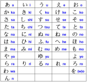 Hiragana alfabeto japones